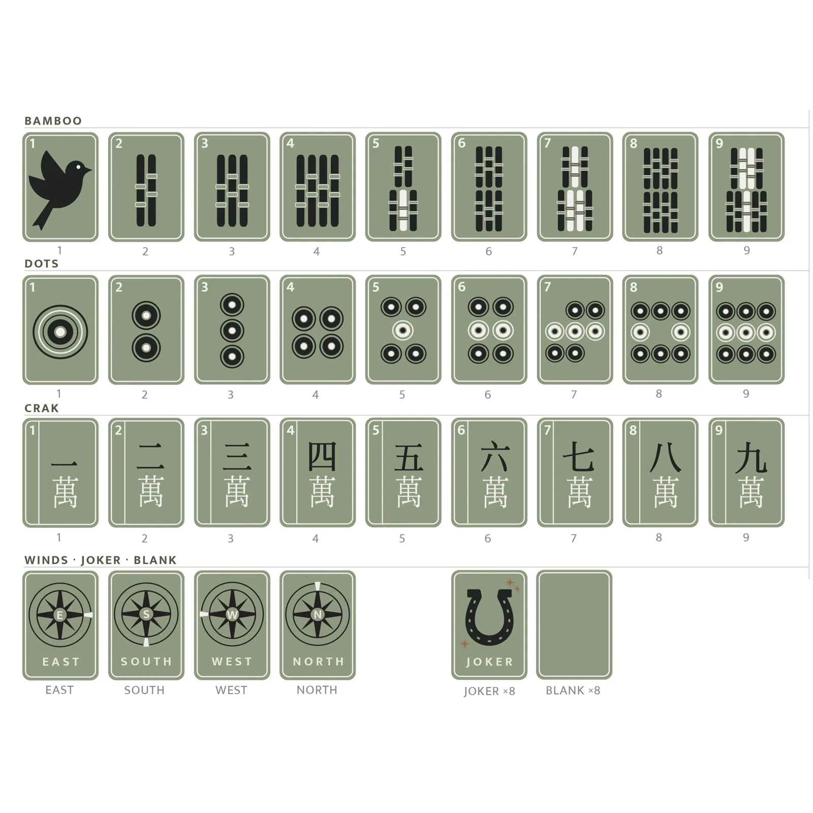 American Mahjong tile manifest chart